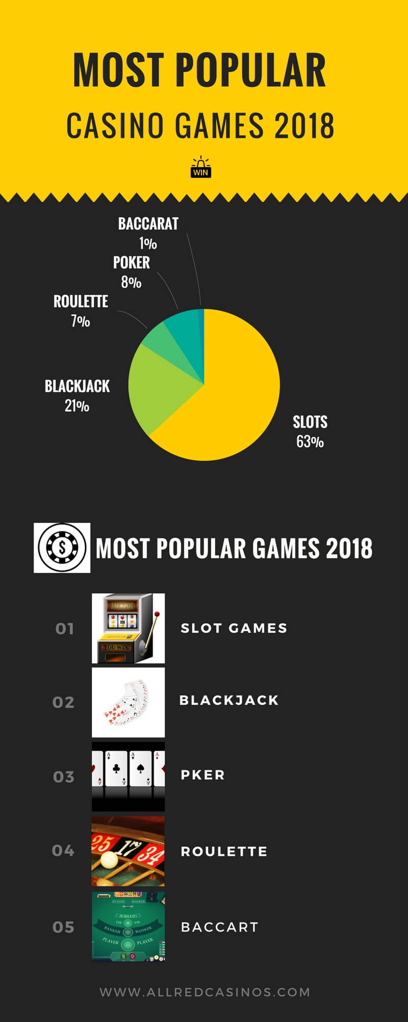 Most popular games redbet